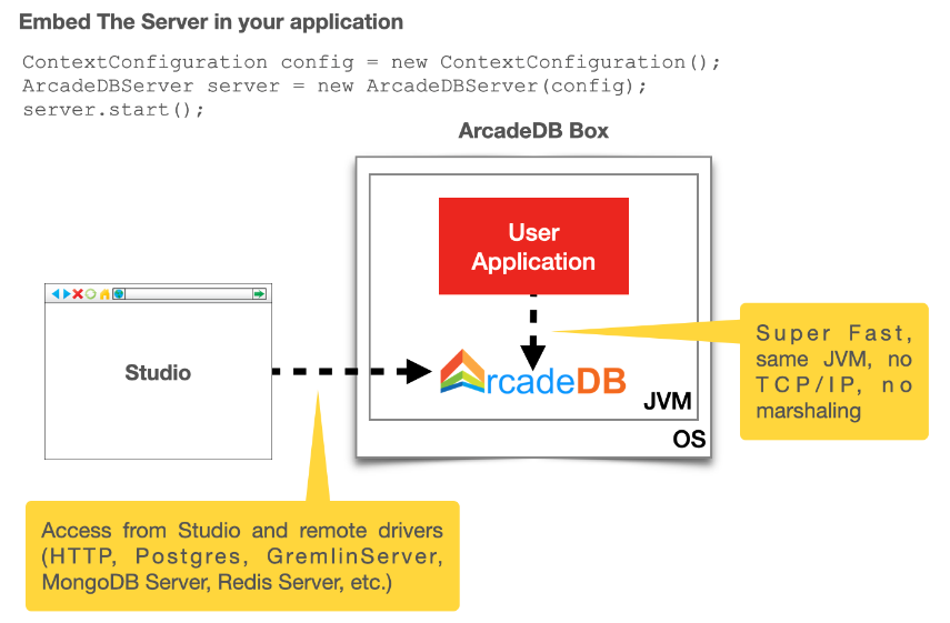 ArcadeDB Box